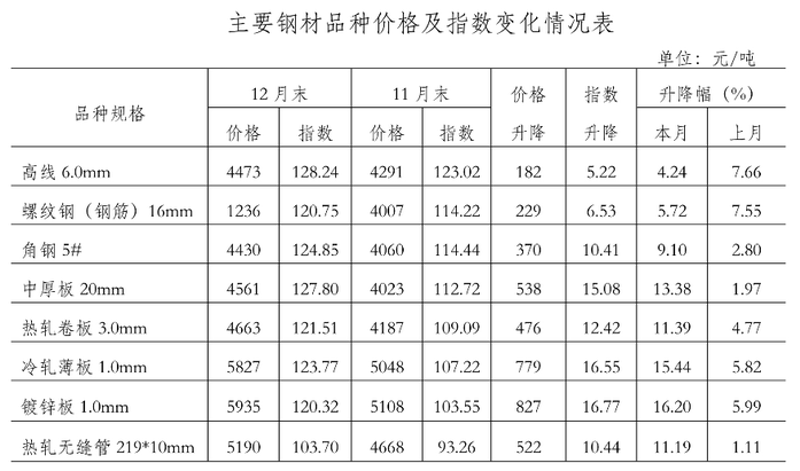 钢材销售员的主要工作内容究竟是什么呢？今天，让我们通过对比分析，看看他们日常工作的独特之处。