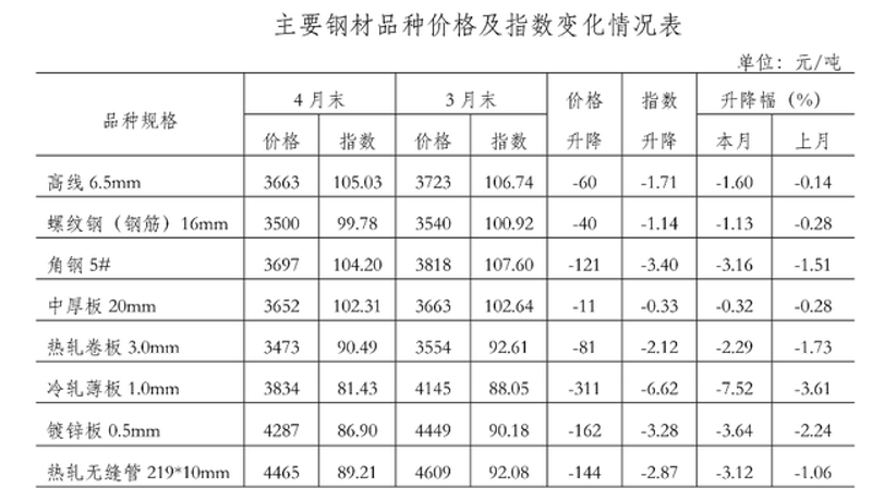 钢材销售员的主要工作内容是什么？